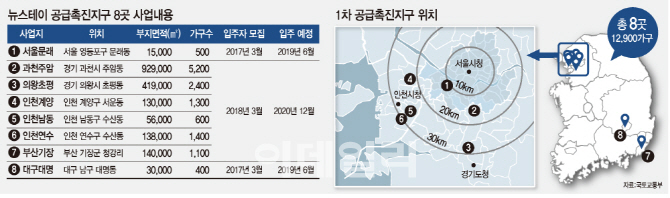 뉴스테이 올해 2만 5000가구 공급 '엇갈린 시선'