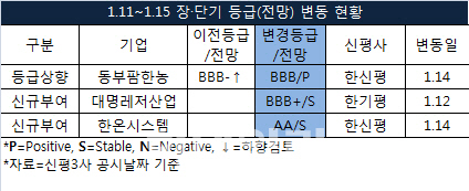 세아창원특수강 성공적 데뷔