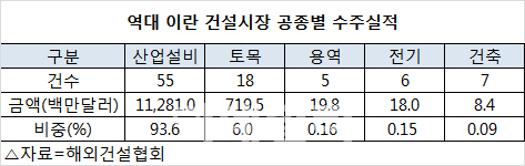 [이란 제재 해제]중동 플랜트시장 '장밋빛'…건설사 ‘반색’