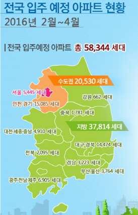 내달부터 4월까지 전국 아파트 5만 8344가구 입주