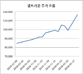 글로벌 증시 출렁이는 데 선방하는 코스닥…왜?