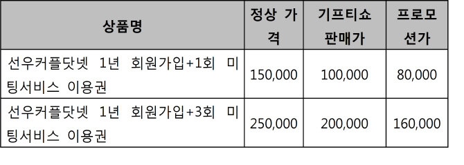 모바일 쿠폰 기프티쇼가 '미팅 이용권'으로 변신