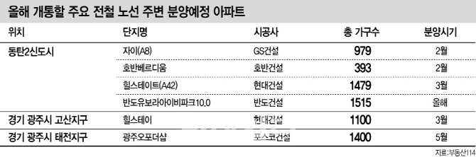 교통호재지역 '착한가격' 신규분양 주목