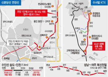 KTX·신분당선 전철 개통…'교통호재' 역세권 집값 상승 부푼 기대