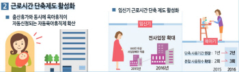 [여가부 업무보고]일·가정 양립 역점..女 일해야 나라가 산다                                                                                                                                              