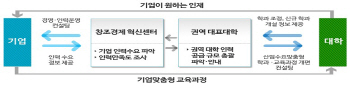 [교육부 업무보고]인력부족 공대 학생 1만~2만명 늘린다                                                                                                                                                    