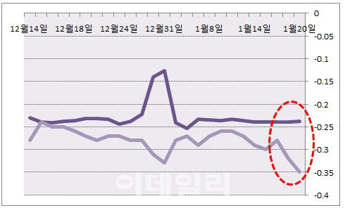 [증시키워드]의심해 봐야 할 `드라기 효과`