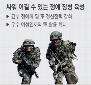 [국방부 업무보고]女軍 간부 확대..여대 학군단 추가 지정                                                                                                                                                  