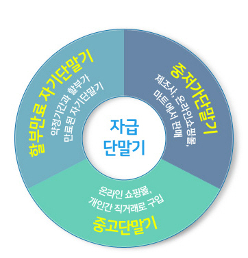 샤오미폰이나 중고폰, 장롱폰도 20%요금할인 쉽게 확인한다