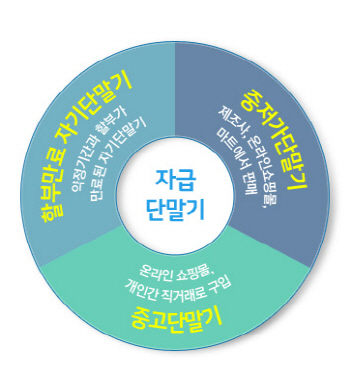 샤오미폰이나 중고폰, 장롱폰도 20%요금할인 쉽게 확인한다