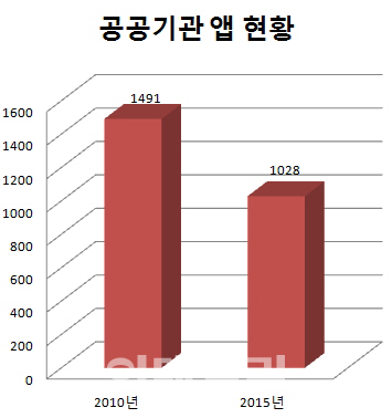 공정위 '대통령 업무보고' 사업, 시작부터 '난항'