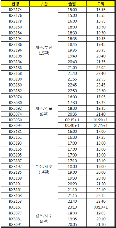 에어부산, 제주노선 운행 재개…21개 임시편 투입