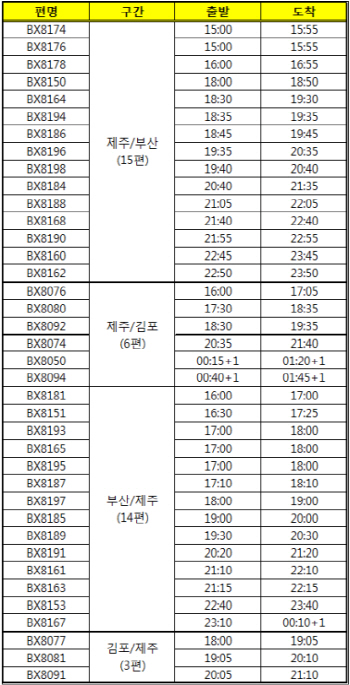 에어부산, 제주노선 운행 재개…21개 임시편 투입                                                                                                                                                          