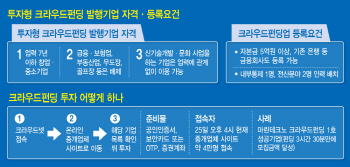 중개사이트서 '될성부른 벤처' 골라 담으세요