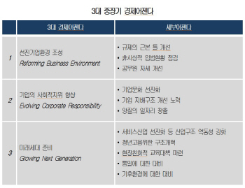 정치인·관료·기업인·학계 대표, 한자리에.. '국가 경제어젠다 모색'