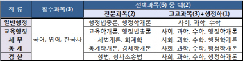 [인사처 업무보고]2018년 9급 공무원 시험 문턱 높아진다                                                                                                                                                   