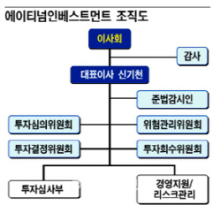 [VC하우스 탐방]⑥에이티넘, 펀드대형화·특화전략 통했다