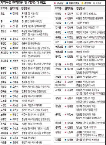 3대선거서 10%p 이상 패한 10곳, 與엔 '死地'