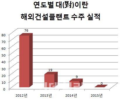 "내달 4~5개 협상 성사될듯"..'이란 특수' 잭팟 터뜨리나