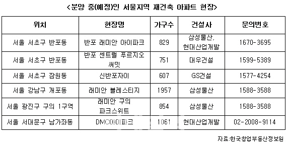 올해 상반기 서울 재건축 아파트 분양 '봇물'