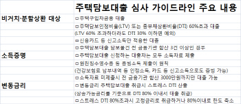 문턱 높아지는 은행 주택대출…'소득증명' 깐깐해져