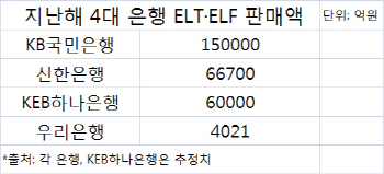 은행으로 튄 `ELS` 불똥.."문의 많지만 환매는 제한적"