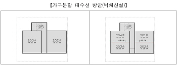 집주인 리모델링 임대주택 400가구로 확대
