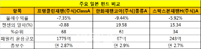 BOJ 역사적 마이너스금리 시대, 일본 시장 올라타볼까?