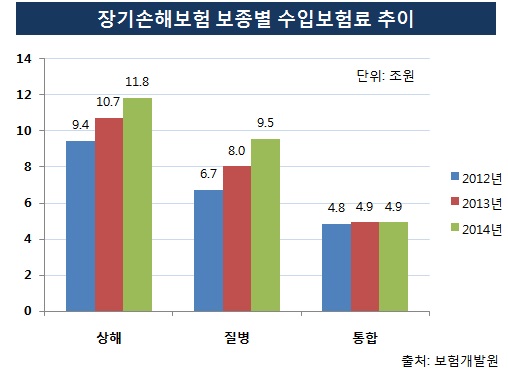 고령화 시대 노후 대비는 의료실비보험으로 시작