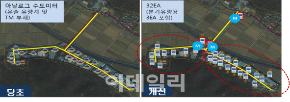 K-water, 아시아개발은행과 기술지원사업 협약 체결