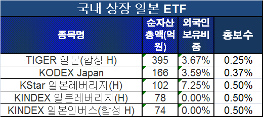 日마이너스금리 시대, 주식형펀드와 ETF에 관심둘만