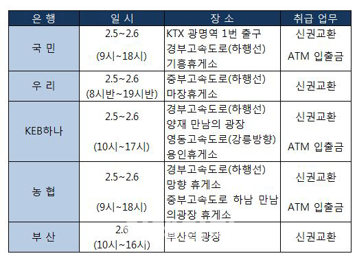 긴 설 연휴, 알아두면 좋을 '다섯가지 금융정보'(종합)