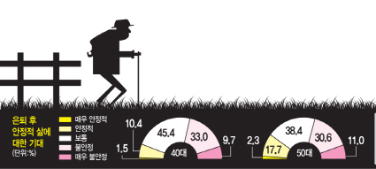 100세 시대 첫세대 '영포티'…"창직(創職)하라"