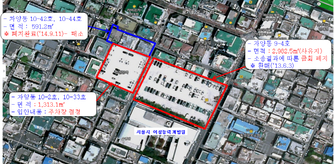 건대입구역 근처에 SH임대주택 들어서나