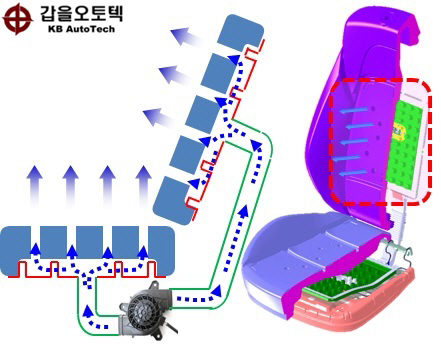 갑을오토텍, 기아차 신형 K7에 통풍시트 부품 ‘바람이’ 공급