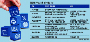 국회 통과 원샷법, 사업재편 물꼬 트나                                                                                                                                                                    