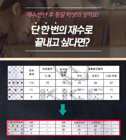 예체능재수 필기 중요성 무시 못해, 재수학원 선택도 문과생과 함께 비중 높아져