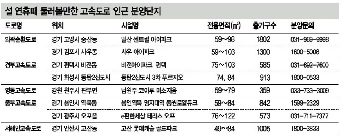 고향도 가고 모델하우스도 둘러보고..유망 단지 어디?