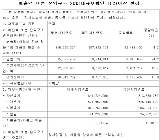 `쏘맥`이 유리병업체 실적에 미친 영향