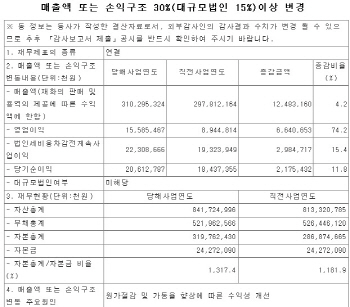 `쏘맥`이 유리병업체 실적에 미친 영향