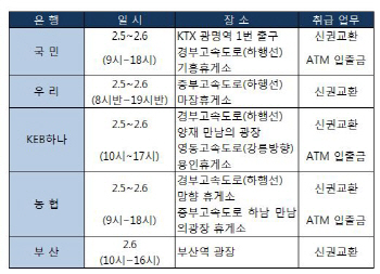 '설 연휴' 알아두면 좋은 금융정보는