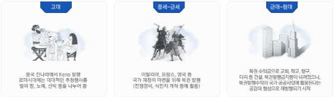 ①고대 이집트 파라오시대에도 복권이 있었다