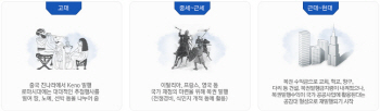 ①고대 이집트 파라오시대에도 복권이 있었다