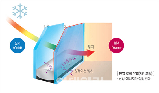 '줄줄새는 관리비' 꽉 붙든 아파트 '나야 나'