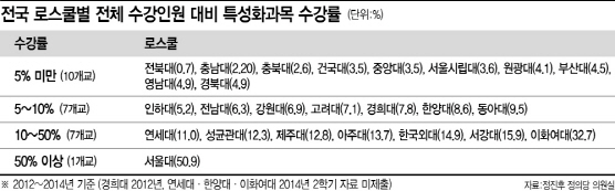 금융·환경 전문 변호사 키운다더니…특성화교육 '유명무실'