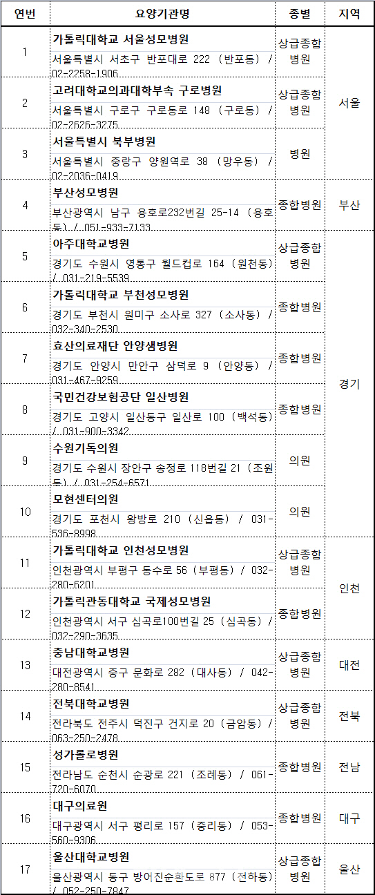 말기 암 환자, 월 5만원 진료비로 가정 호스피스 이용 가능