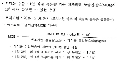 식약처 "발암물질 안 줄인 천연물약 출하금지"..업계 "문제없다더니" 반발