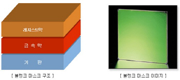 에스앤에스텍, 블랭크마스크 공격적 증산…"韓·中 수요 다 잡는다"