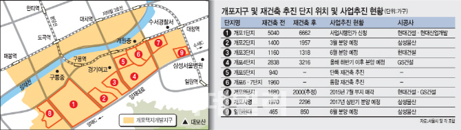 34년새 분양가 48배 껑충…강남 개포지구 내달 분양 돌입