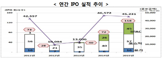 2011년 이후 中 기업 상장 재개…“투자위험 확인하세요”